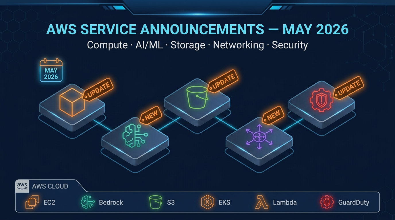 AWS Service Lifecycle Updates: June 2026 Maintenance, Sunset, and Migration Guide